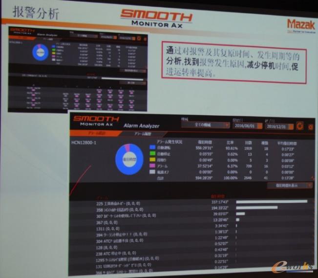 设备报警分析