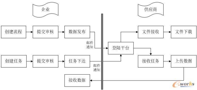 蓝图设计框架