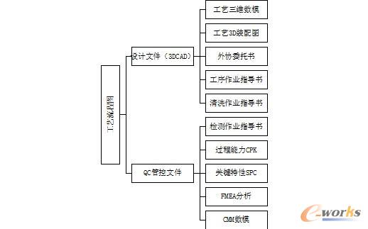 设计输出相关文件