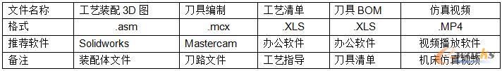 CAM制造输出文件