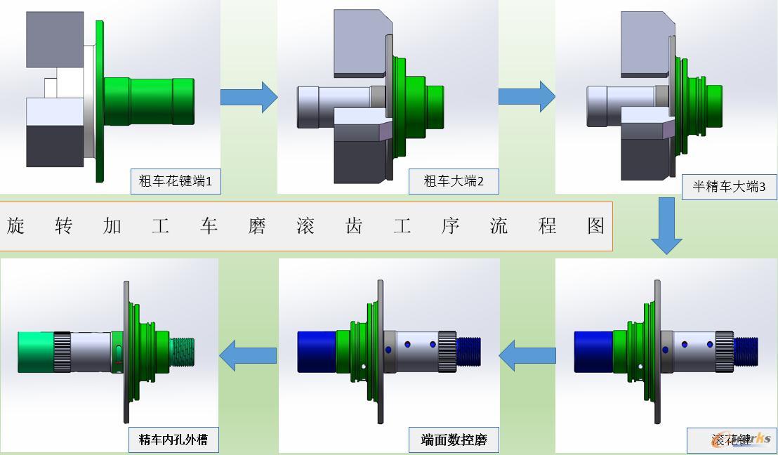 定子轴旋转加工车磨滚齿工序流程图