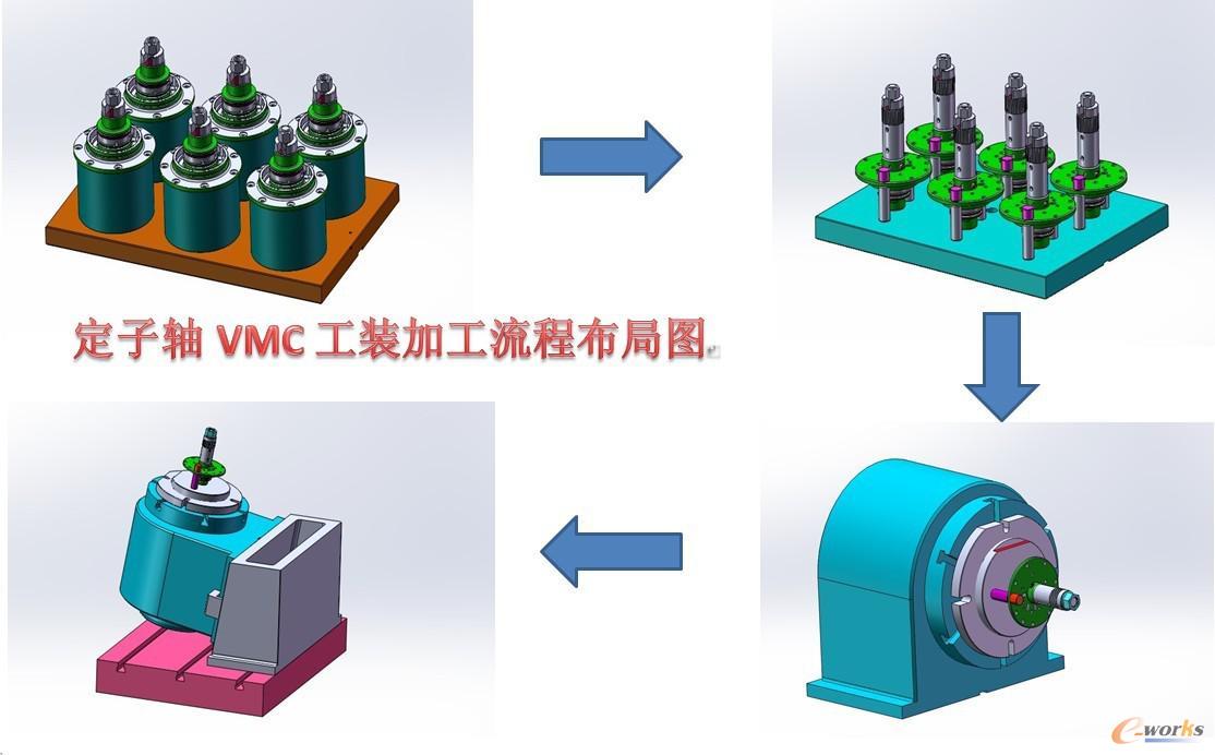 定子轴立式加工中心工序流程图