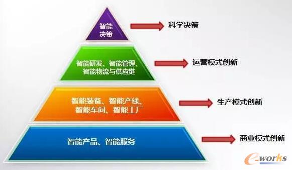 智能制造的关键技术