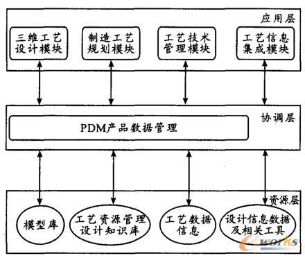 三维工艺设计系统结构