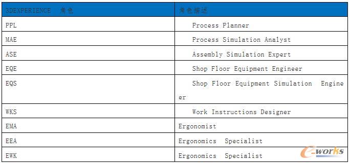 施工仿真加角色组成