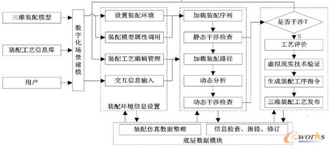 三维工艺仿真的工作流程图