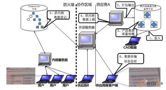 基于Teamcenter的整车产品数据设计协同