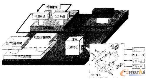 MBD制造体系的支撑环境