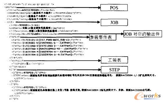 导出的XML工艺数据集