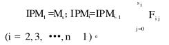 IPM建立过程
