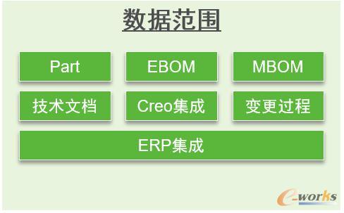 涉及数据范围