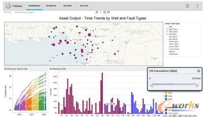 BI(商业智能)工具介绍