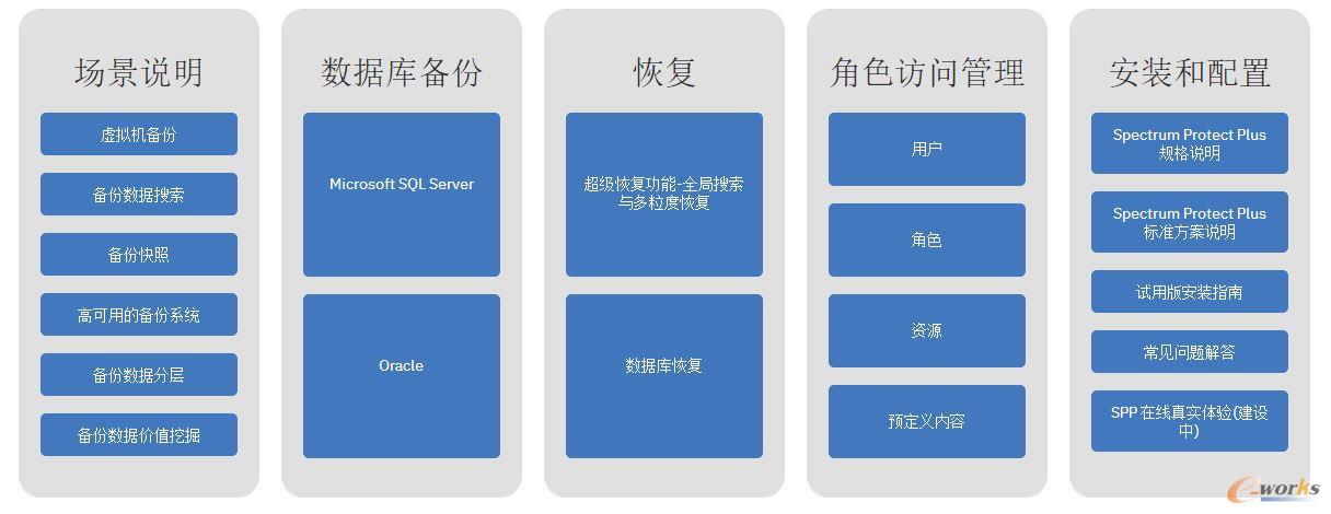 IBM Spectrum Protect产品功能特点