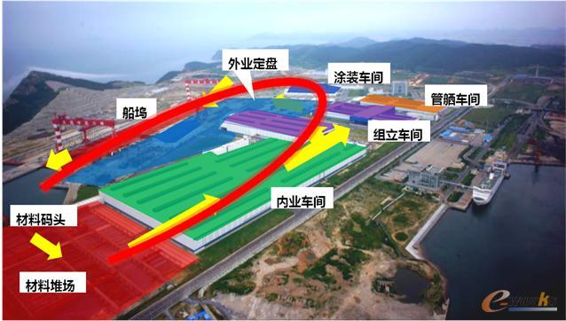 厂区U字形布局