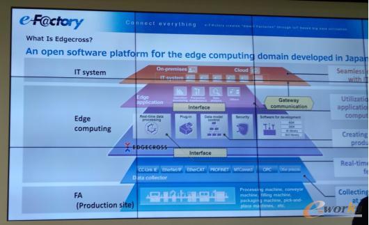 e-F@ctory解决方案介绍