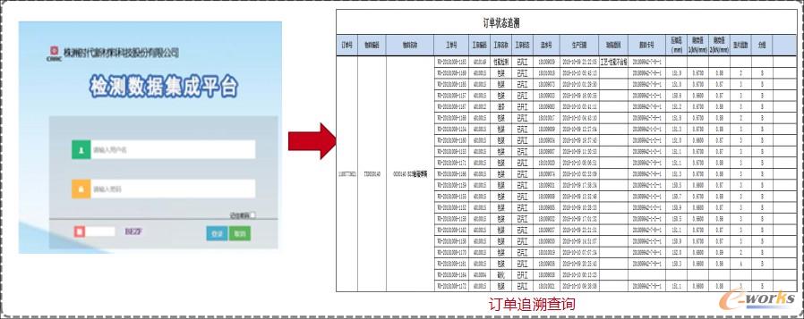 检测数据集成平台