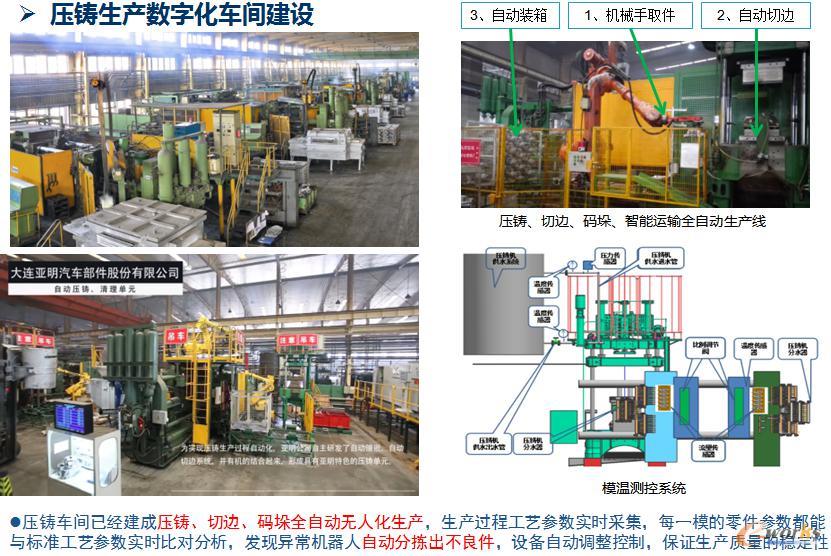 压铸生产数字化车间建设