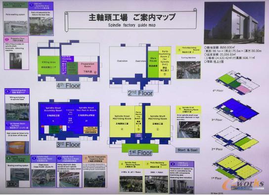 牧野工厂整体工厂布局