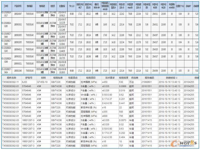MES系统实时收集检测数据