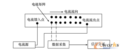 FSM技术示意图