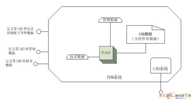 系统设计模型