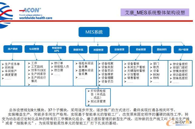 MES系统整体架构