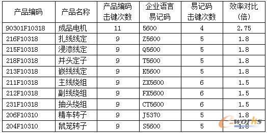 母件速记码和子件速记码