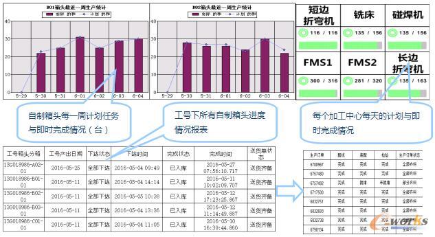 生管根据实际产能均衡下达生产指令