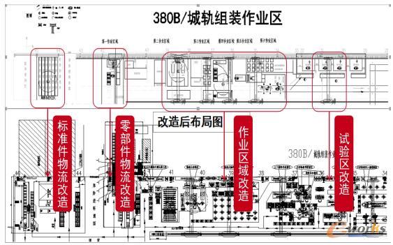 智能产线布局改造图