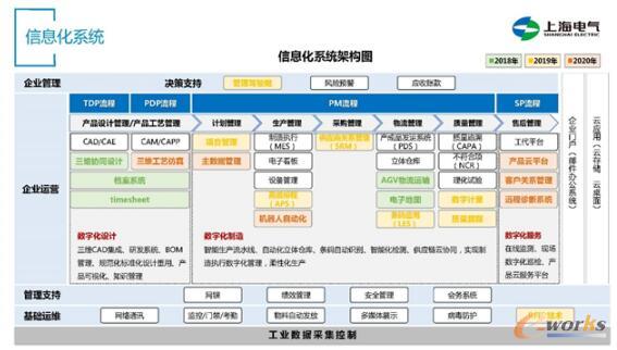 信息系统架构图