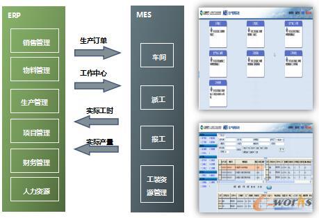 MES优化工作流程图