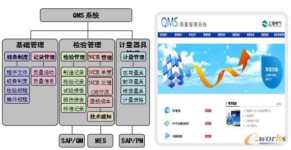 QMS功能图