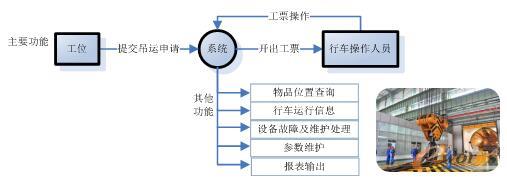 LMS流程图