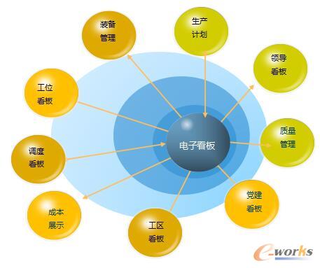 数字化工厂可视化管理系统