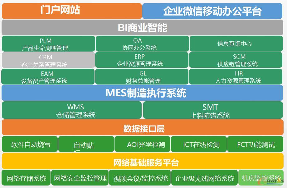华联智造一体化管理系统（HIMS）规划建设蓝图