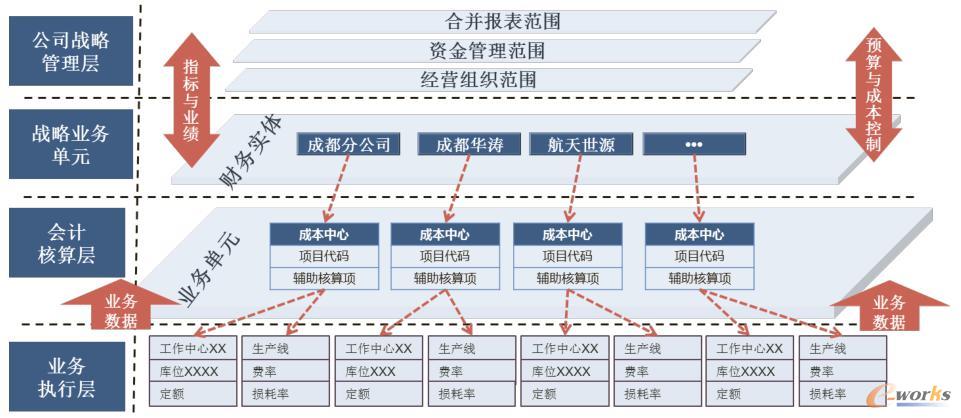 项目规划