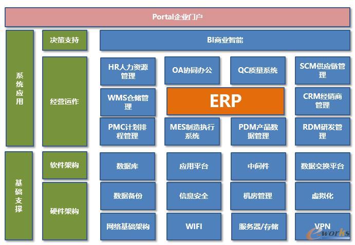 广为信息化系统应用情况