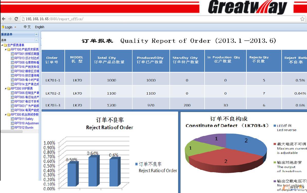 MES系统界面及产品不良率分析