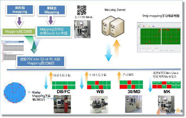 E-Mapping管理