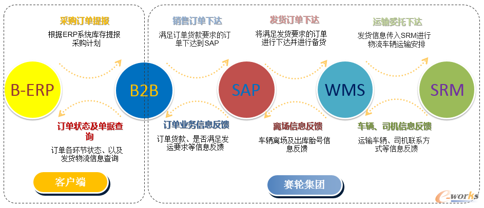 IT规划系统