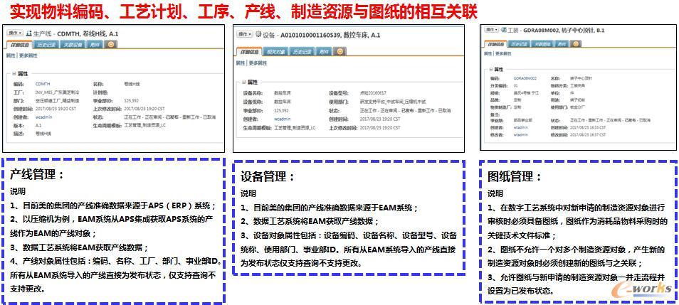 制造资源管理