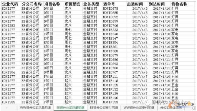 初始报表
