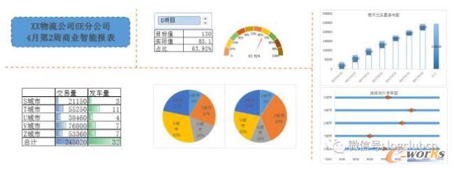 智能报表模式