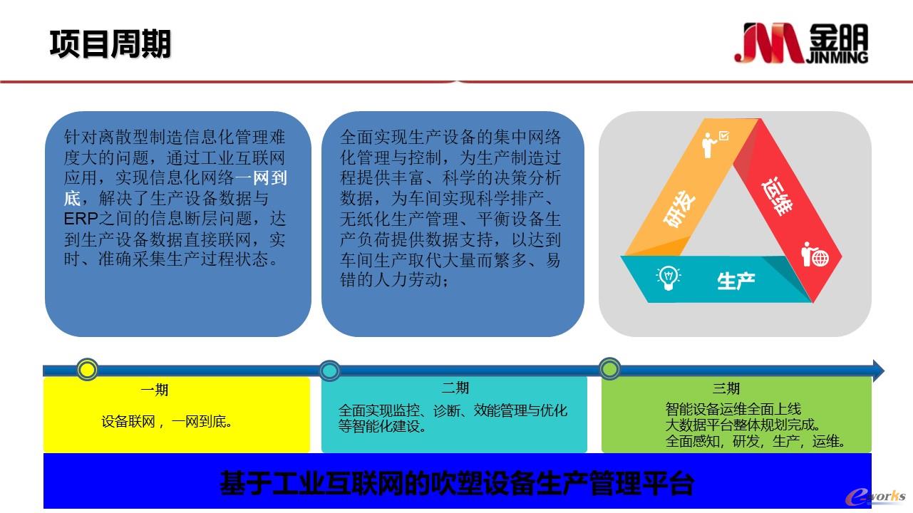 工业互联网的吹塑设备生产管理平台