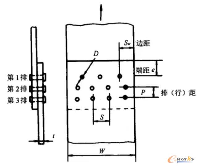 机械连接几何参数