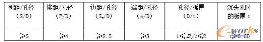机械连接中几何参数的选择