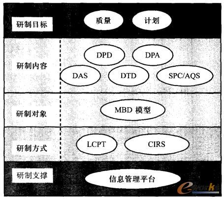 产品协同设计工作要素