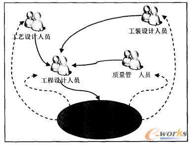 LCPT组通过MBD模型的信息交互方式