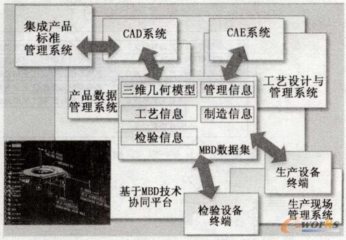 基于MI3D技术的应用体系