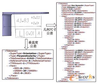 尺寸公差信息的XML表达